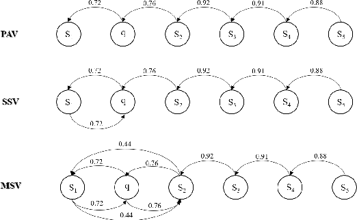 Figure 2 for InsertGNN: Can Graph Neural Networks Outperform Humans in TOEFL Sentence Insertion Problem?