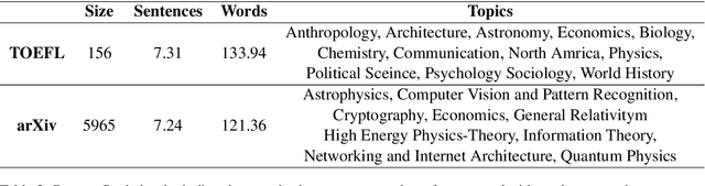Figure 3 for InsertGNN: Can Graph Neural Networks Outperform Humans in TOEFL Sentence Insertion Problem?