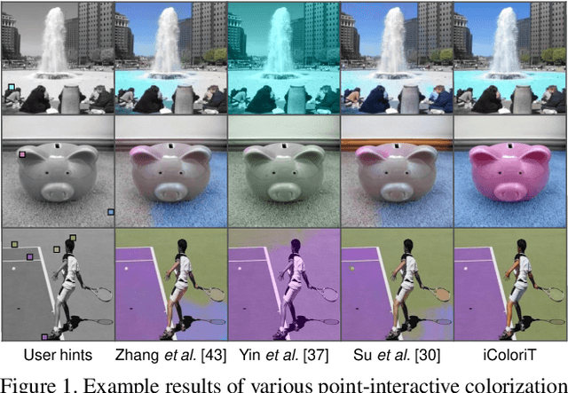 Figure 1 for iColoriT: Towards Propagating Local Hint to the Right Region in Interactive Colorization by Leveraging Vision Transformer