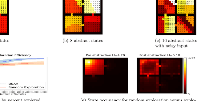 Figure 3 for Discrete State-Action Abstraction via the Successor Representation