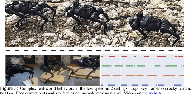 Figure 4 for Minimizing Energy Consumption Leads to the Emergence of Gaits in Legged Robots