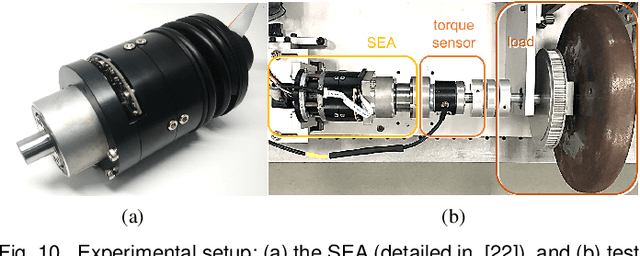 Figure 2 for Towards Accurate Force Control of Series Elastic Actuators Exploiting a Robust Transmission Force Observer