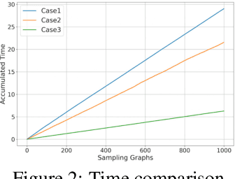 Figure 1 for GFlowCausal: Generative Flow Networks for Causal Discovery