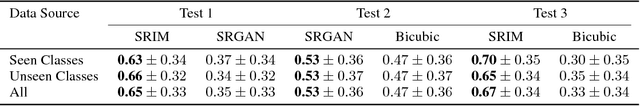 Figure 4 for Super-Resolution via Conditional Implicit Maximum Likelihood Estimation