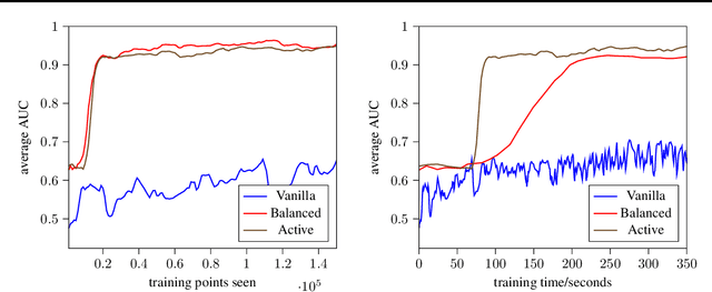 Figure 1 for Actively Learning what makes a Discrete Sequence Valid