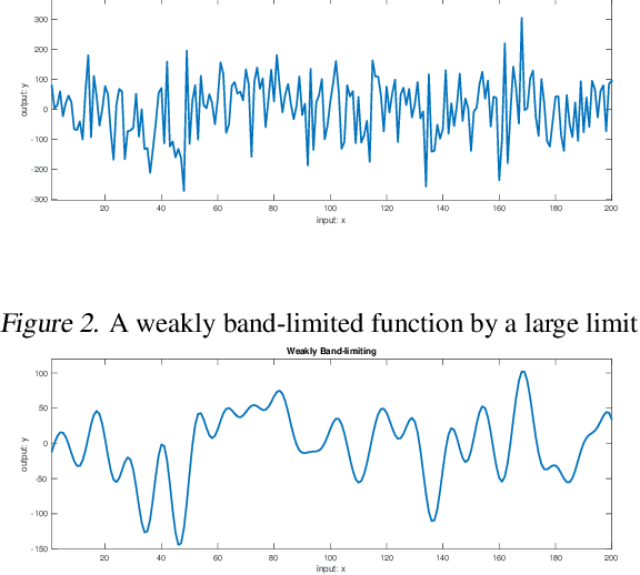 Figure 1 for A New Perspective on Machine Learning: How to do Perfect Supervised Learning