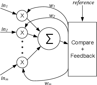 Figure 1 for Neural Network Design for Energy-Autonomous AI Applications using Temporal Encoding