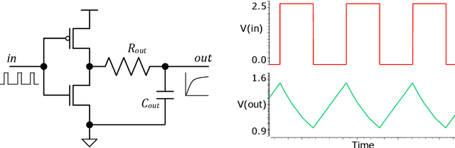 Figure 3 for Neural Network Design for Energy-Autonomous AI Applications using Temporal Encoding