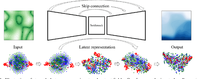 Figure 1 for A framework for data-driven solution and parameter estimation of PDEs using conditional generative adversarial networks