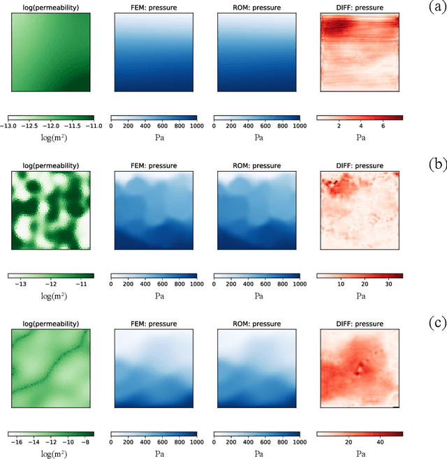 Figure 2 for A framework for data-driven solution and parameter estimation of PDEs using conditional generative adversarial networks