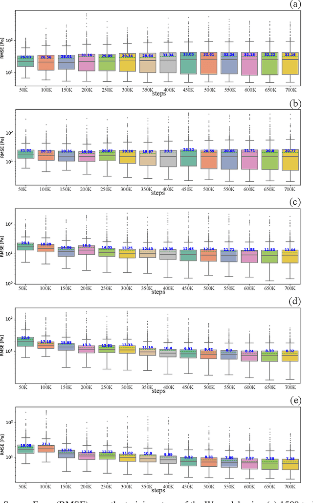 Figure 3 for A framework for data-driven solution and parameter estimation of PDEs using conditional generative adversarial networks