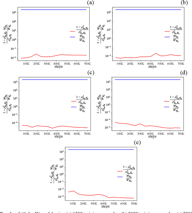 Figure 4 for A framework for data-driven solution and parameter estimation of PDEs using conditional generative adversarial networks