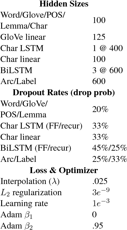 Figure 4 for Simpler but More Accurate Semantic Dependency Parsing