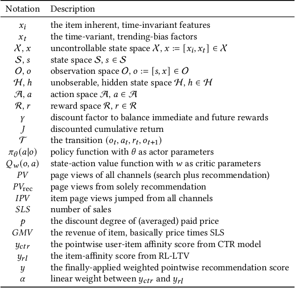 Figure 2 for Reinforcement Learning to Optimize Lifetime Value in Cold-Start Recommendation