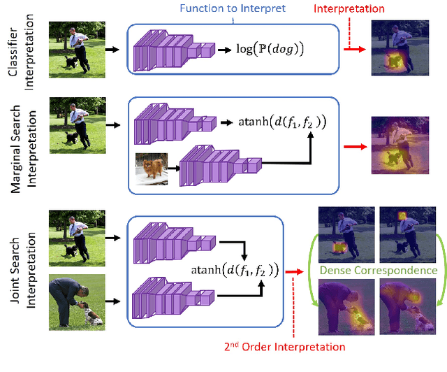 Figure 1 for Model-Agnostic Explainability for Visual Search