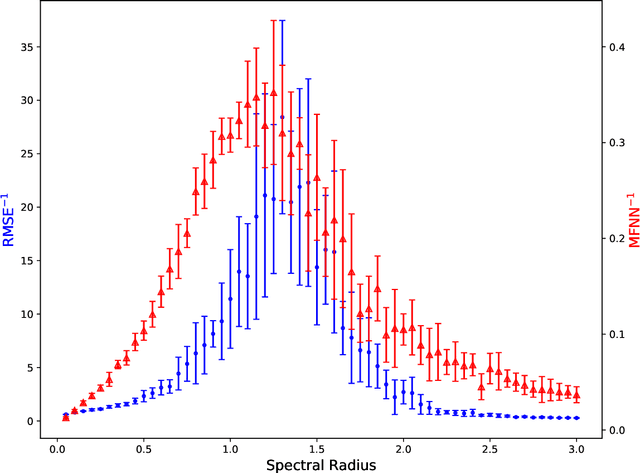 Figure 4 for Learn to Synchronize, Synchronize to Learn