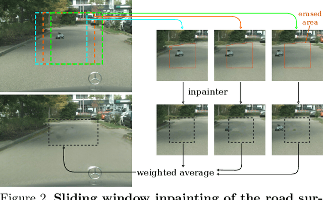 Figure 3 for Detecting Road Obstacles by Erasing Them