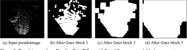 Figure 4 for Sparse PointPillars: Exploiting Sparsity in Birds-Eye-View Object Detection