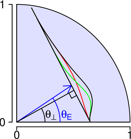 Figure 1 for A Simple Spectral Failure Mode for Graph Convolutional Networks