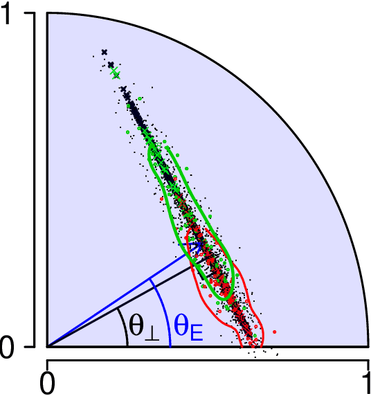 Figure 2 for A Simple Spectral Failure Mode for Graph Convolutional Networks