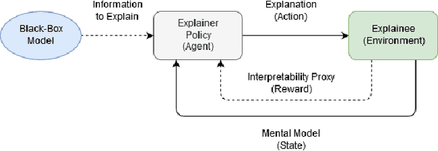 Figure 1 for Sequential Explanations with Mental Model-Based Policies