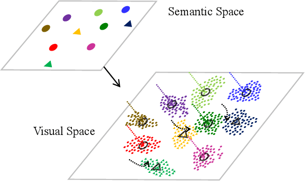Figure 1 for Domain segmentation and adjustment for generalized zero-shot learning