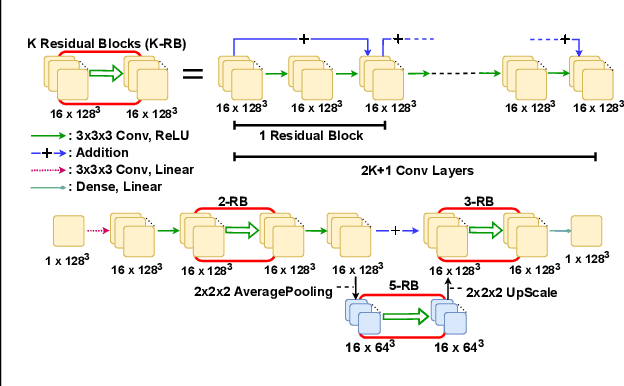 Figure 3 for A Deep Gradient Correction Method for Iteratively Solving Linear Systems