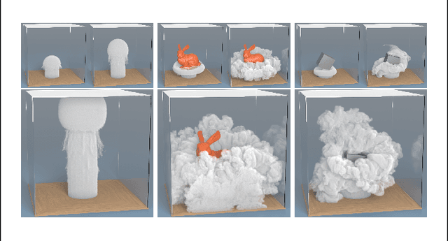 Figure 4 for A Deep Gradient Correction Method for Iteratively Solving Linear Systems