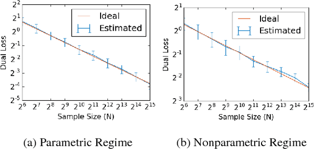 Figure 1 for Nonparametric Density Estimation under Adversarial Losses