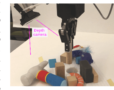 Figure 1 for Learning visual servo policies via planner cloning