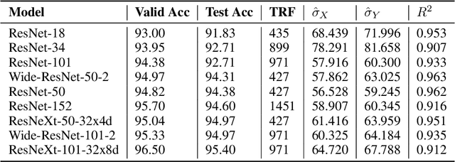 Figure 3 for Dead Pixel Test Using Effective Receptive Field