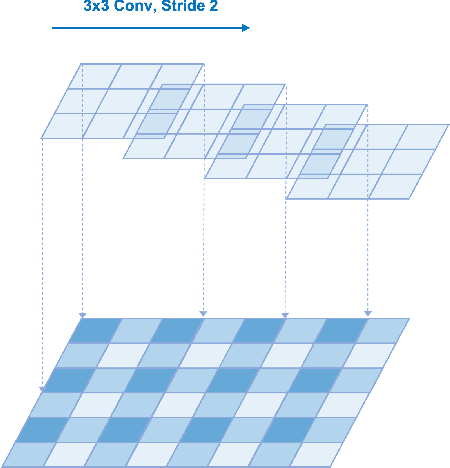 Figure 4 for Dead Pixel Test Using Effective Receptive Field