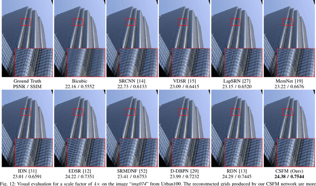 Figure 4 for Channel-wise and Spatial Feature Modulation Network for Single Image Super-Resolution