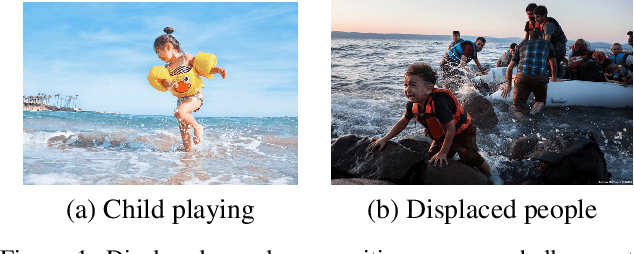 Figure 1 for DisplaceNet: Recognising Displaced People from Images by Exploiting Dominance Level