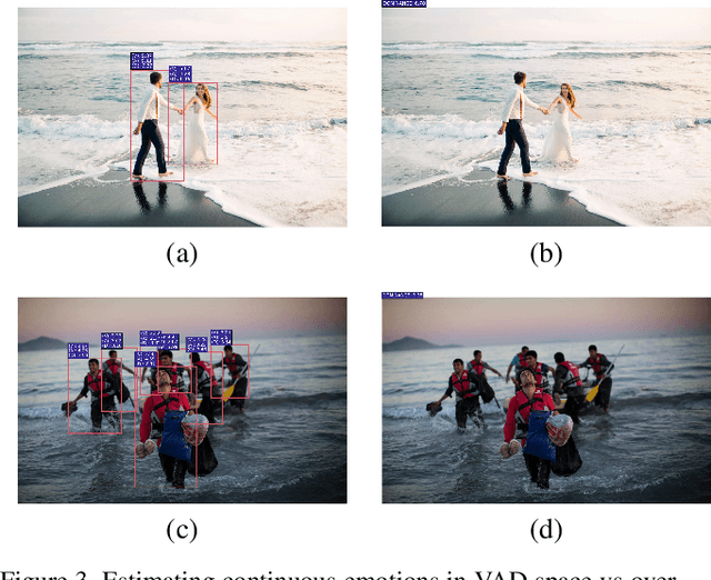 Figure 4 for DisplaceNet: Recognising Displaced People from Images by Exploiting Dominance Level