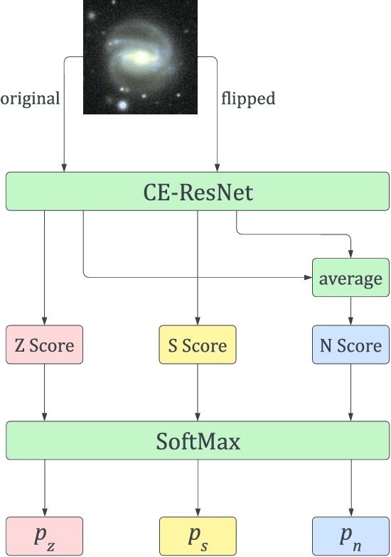 Figure 2 for Galaxy Spin Classification I: Z-wise vs S-wise Spirals With Chirality Equivariant Residual Network
