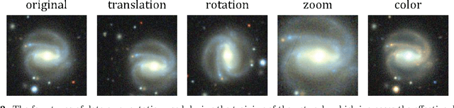 Figure 4 for Galaxy Spin Classification I: Z-wise vs S-wise Spirals With Chirality Equivariant Residual Network