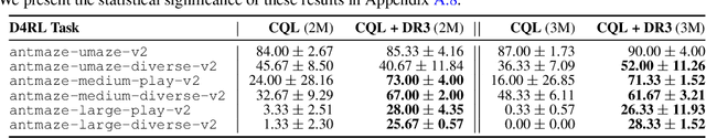 Figure 3 for DR3: Value-Based Deep Reinforcement Learning Requires Explicit Regularization