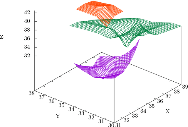 Figure 2 for Merge Non-Dominated Sorting Algorithm for Many-Objective Optimization