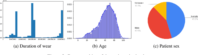 Figure 4 for Icentia11K: An Unsupervised Representation Learning Dataset for Arrhythmia Subtype Discovery