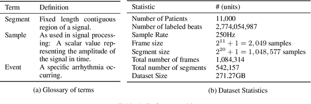 Figure 2 for Icentia11K: An Unsupervised Representation Learning Dataset for Arrhythmia Subtype Discovery