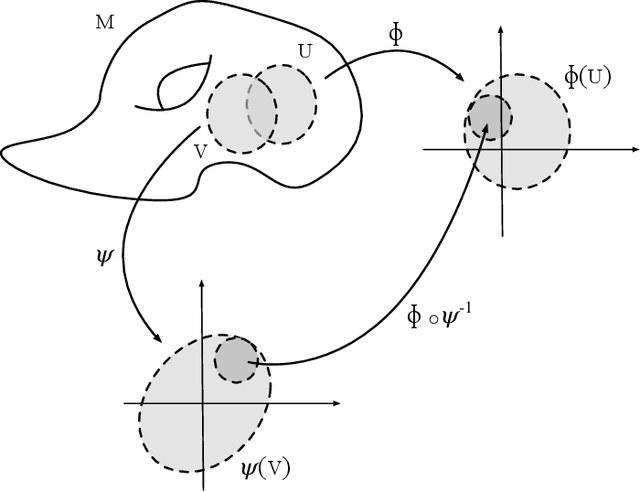 Figure 4 for Learning to Transfer: A Foliated Theory