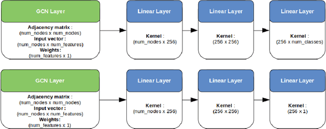 Figure 3 for Quartile-based Prediction of Event Types and Event Time in Business Processes using Deep Learning