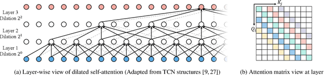 Figure 1 for Beat Transformer: Demixed Beat and Downbeat Tracking with Dilated Self-Attention