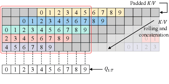 Figure 3 for Beat Transformer: Demixed Beat and Downbeat Tracking with Dilated Self-Attention