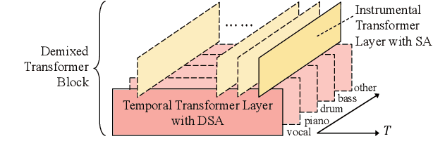 Figure 4 for Beat Transformer: Demixed Beat and Downbeat Tracking with Dilated Self-Attention