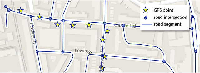 Figure 1 for Probabilistic map-matching using particle filters