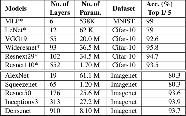 Figure 2 for Privado: Practical and Secure DNN Inference