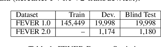 Figure 1 for DeSePtion: Dual Sequence Prediction and Adversarial Examples for Improved Fact-Checking