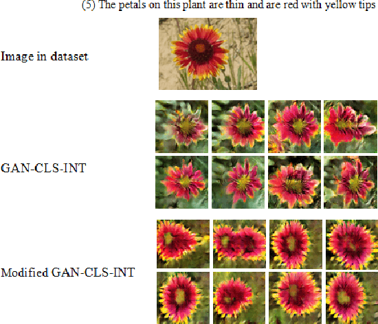 Figure 4 for Generate the corresponding Image from Text Description using Modified GAN-CLS Algorithm
